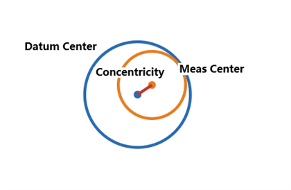 Concentricity diagram