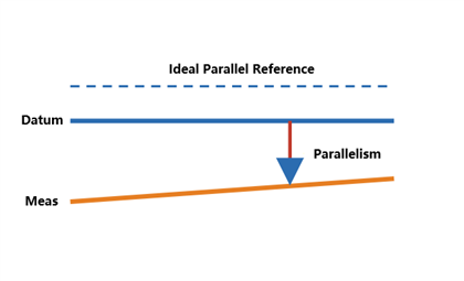 Parallelism diagram