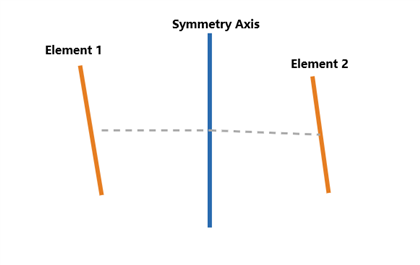 Symmetry diagram