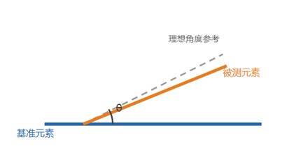 倾斜度示意图