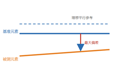 平行度示意图