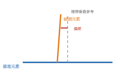 垂直度示意图