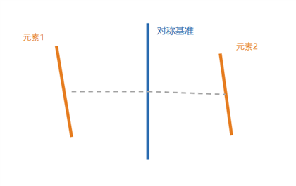 对称度示意图